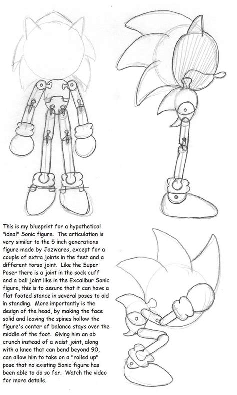 Deciphering the Sonic Blueprint Image